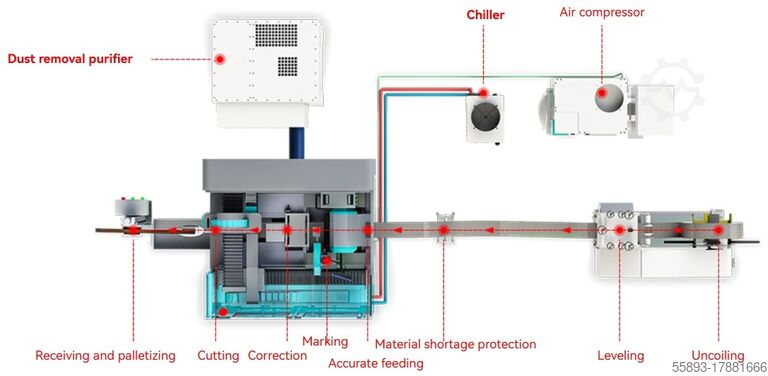 Máquina de corte por láser LEDI Laser LD1080