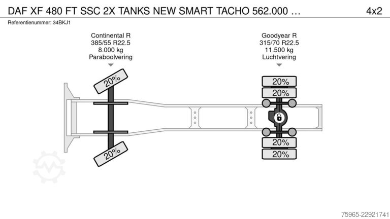 Standard trækkerunit DAF XF 480 FT SSC 2X TANKS NEW SMART TACHO 562.000 K