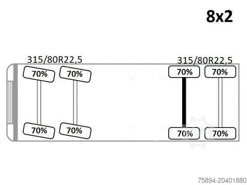 Vacuümtankwagen DAF CF 85.410 * Saug und Spülwagen +FUNK
