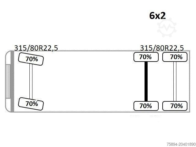 Auto-dizalica montirana na kamionu MAN TGM 26.290* KIPPER 4,60m*HIAB 111 B-3 HIDUO/FUNK