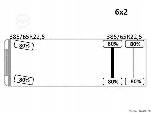 Takelwagen VOLVO FMX 450 Abschleppwagen 6,70 m *EFFER 175/4S*FUNK