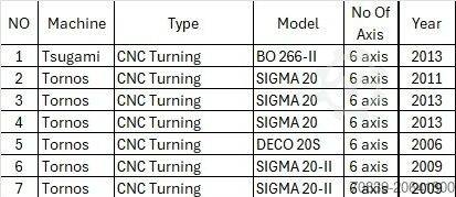 Automatski bar strug TORNOS Deco Sigma 20/6