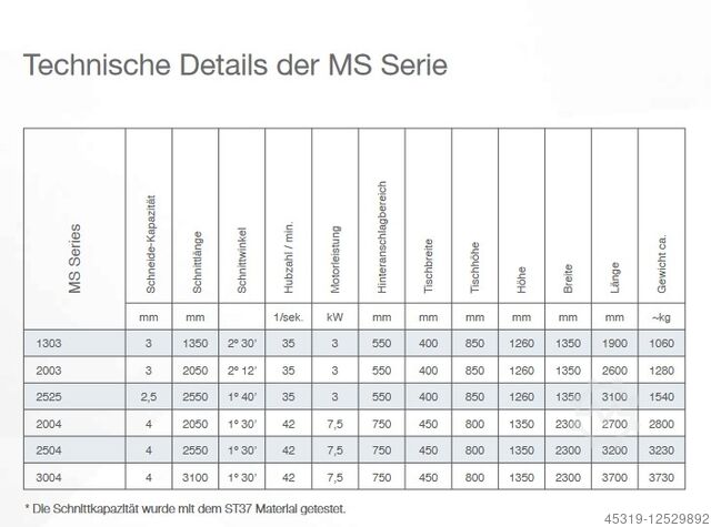 Guillotine olló DURMA