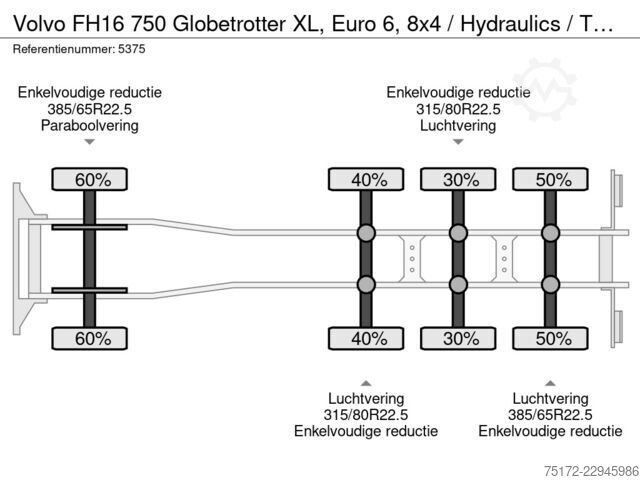Houthouder Volvo FH16 750 Globetrotter XL, Euro 6, 8x4 / Hydraul...