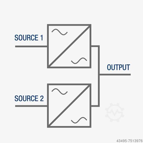 Apotrans overdrachtsschakelaar Piller Piller Apotrans II 200A- 4pol