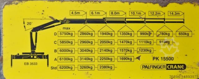 Γερανός τοποθετημένος σε φορτηγό MAN TGS 35.440 * KIPPER 5,80m + KRAN * TOPZUSTAND