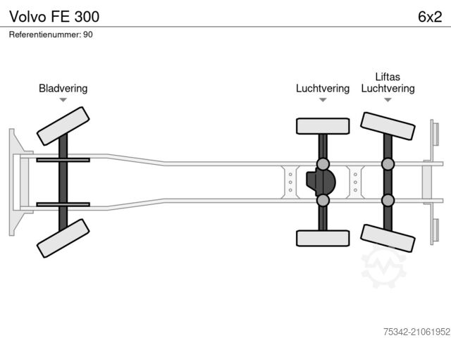 Resväska Volvo FE 300