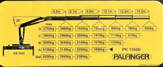 Teherautóra szerelt daru MERCEDES-BENZ ACTROS 1832 PRITSCHE 6,70m * PK 15500*TOPZUSTAND