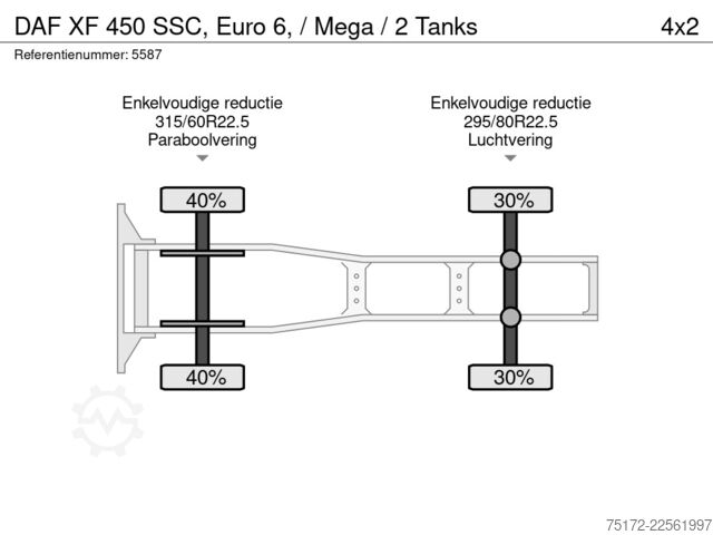 Standaard-SZM DAF XF  450 SSC, Euro 6, / Mega / 2 Tanks