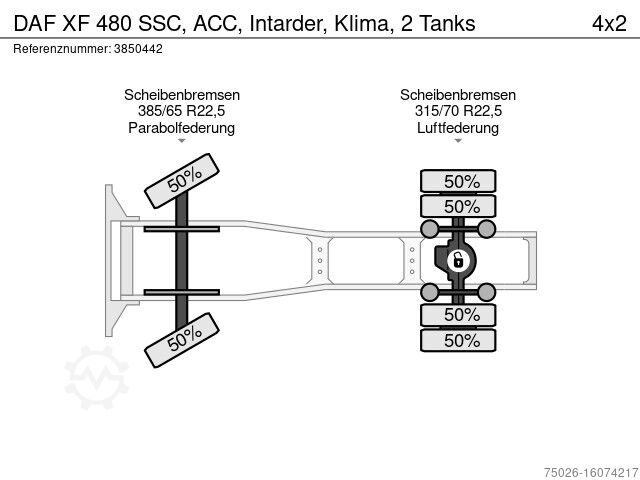 Standard SZM Daf XF 480 SSC, ACC, Intarder, Klima, 2 Tanks