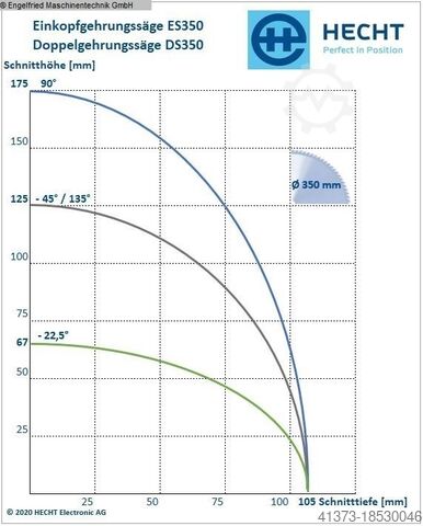 Pila na skleněné perle HECHT Exenso DS350E - Video -