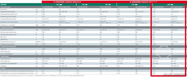 Arcón congelador AHT MIAMI 250 R290 LED AHT Miami 250