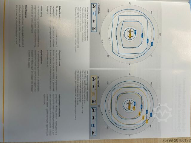 Truck mounted crane LIEBHERR Mobilkran LTC 1050-3.1 50t Kran hat nur 3300 h