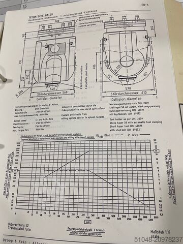 Dubbele kolom portaalfreesmachine Droop&Rein Portal milling machine FPV 2500SL50-15N CNC