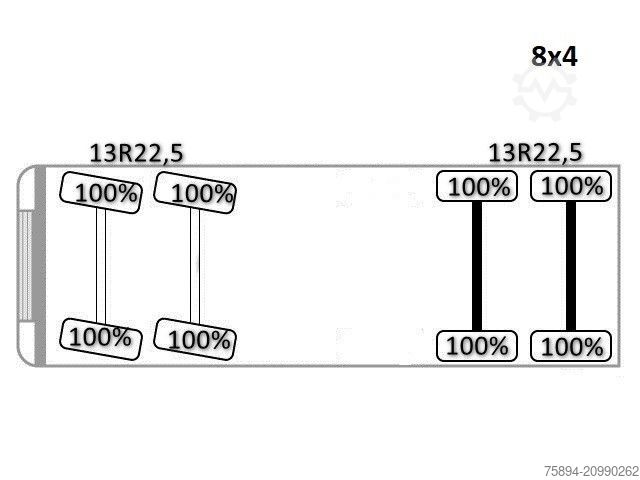Autokran MAN TGS 35.470 * KIPPER 5,10m + KRAN * TOPZUSTAND