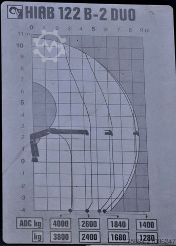 Kiepwagen RENAULT Premium 320 *KIPPER 6,30m+HIAB 122B-2 DUO