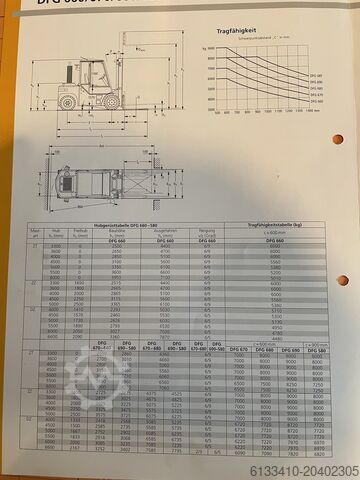 Stivuitor Jungheinrich DFG 660