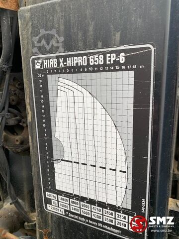 Kraanarm Hiab Occ Autolaadkraan Hiab 658 - 6 + radio remote