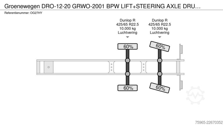 Semirimorchio furgonato GROENEWEGEN DRO-12-20 GRWO-2001 BPW LIFT+STEERING AXLE DRUM
