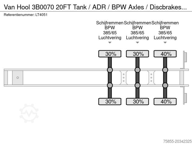 Containertransport Van Hool 3B0070 20FT Tank / ADR / BPW Axles / Discbrakes
