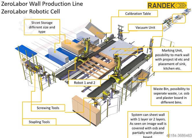 ZEROLABOR robotsystem til trærammekonstruktion RANDEK AB ZEROLABOR