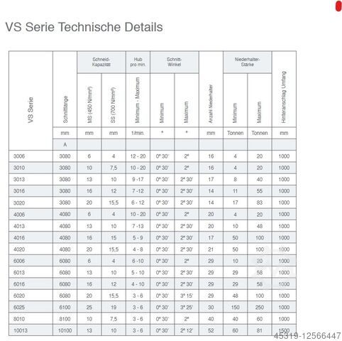 Guillotine olló DURMA