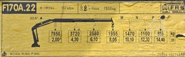 Autolaadkraan MAN TGS 26.320 * FASSI F170A.22 + FUNK* TOPZUSTAND