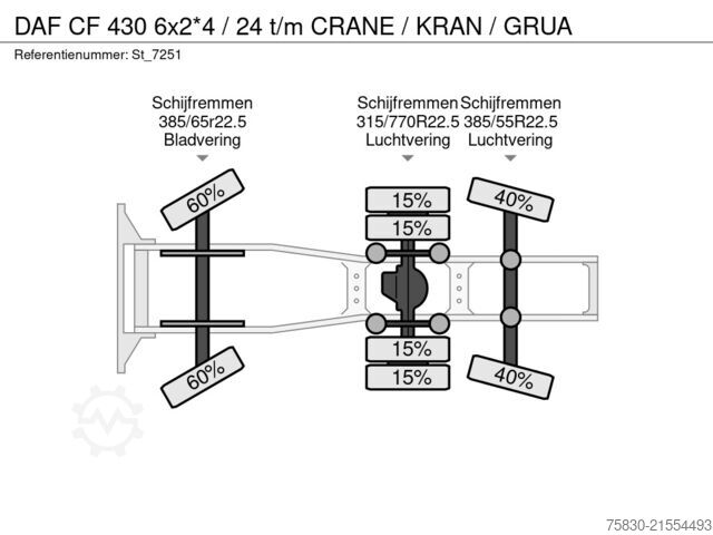 Standaard-SZM DAF CF 430 6x2*4 / 24 t/m CRANE / KRAN / GRUA