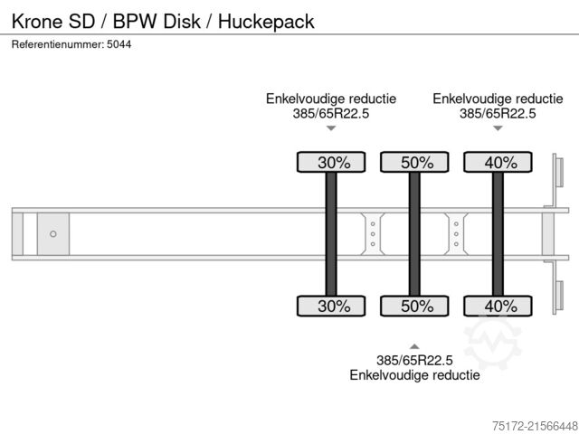 Presenninger, der kan skubbes Krone SD / BPW Disk / Huckepack
