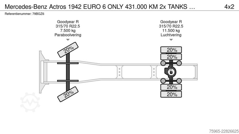 Standaard trekker MERCEDES-BENZ Actros 1942 EURO 6 ONLY 431.000 KM 2x TANKS HOLL