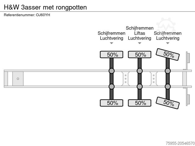 Laadplatform H&W 3asser met rongpotten
