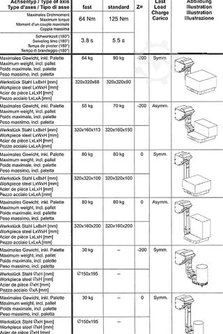 Függőleges megmunkáló központok + robot Mikron HSM 600 U + 400 U + Robot