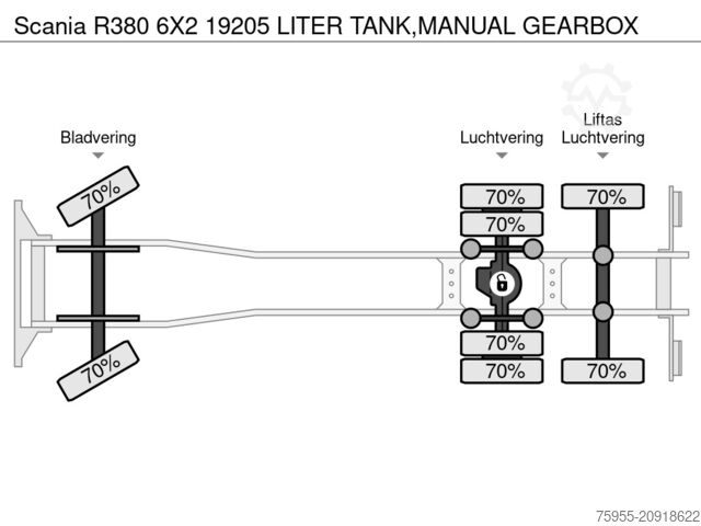 Autocisterna Scania R380 6X2 19200 LITER TANK,MANUAL GEARBOX