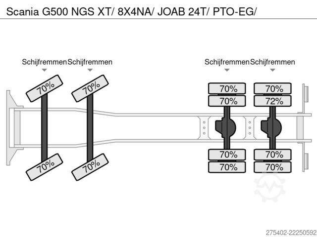 Haakarmsysteem Scania G500 NGS XT/ 8X4NA/ JOAB 24T/ PTO-EG/