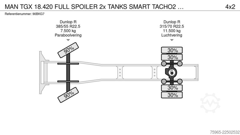 Standaard trekker MAN TGX 18.420 FULL SPOILER 2x TANKS SMART TACHO2 PA