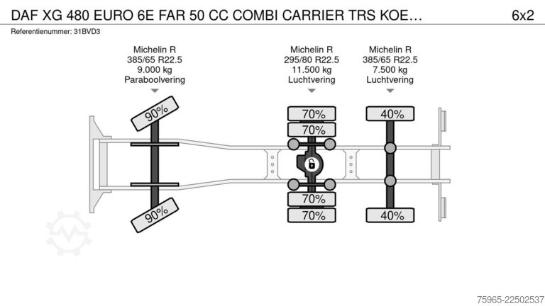 Camion frigorific DAF XG 480 EURO 6E FAR 50 CC COMBI CARRIER TRS KOELI