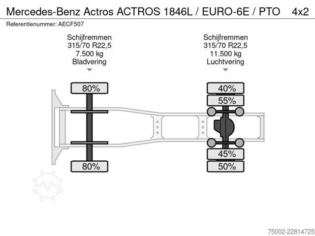 Standard-SZM Mercedes-Benz Actros ACTROS 1846L / EURO-6E /  PTO