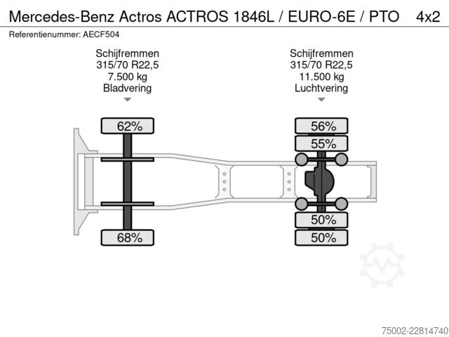 Standard-SZM Mercedes-Benz Actros ACTROS 1846L / EURO-6E /  PTO