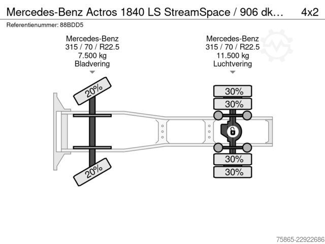 Standardni SZM Mercedes-Benz Actros 1840 LS StreamSpace / 906 dkm / Tacho V2...