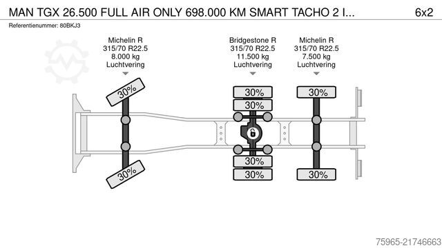 Kühlkoffer-LKW MAN TGX 26.500 FULL AIR ONLY 698.000 KM SMART TACHO