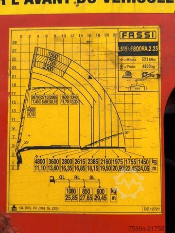 Macara montată pe camion VOLVO FMX 460 * KRAN +JIB+ FUNK + Anhänger! 6x4 * TOP