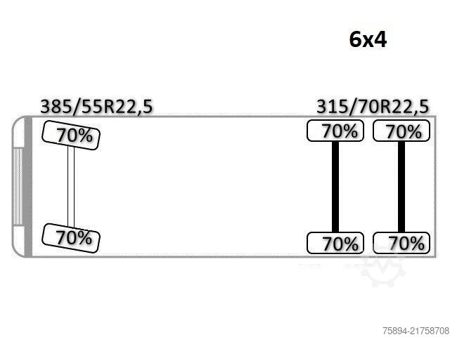 Macara montată pe camion VOLVO FMX 460 * KRAN +JIB+ FUNK + Anhänger! 6x4 * TOP