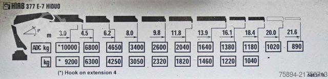Teherautóra szerelt daru VOLVO FM 440* HIAB 377 E-7 HIDUO + FUNK / 8x4