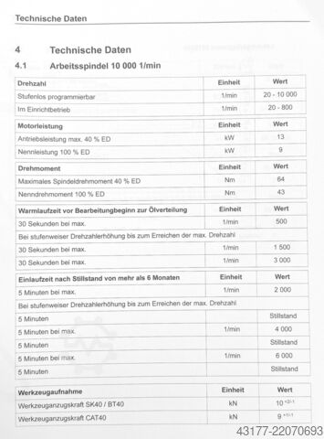 Pionowe centrum obróbcze CNC DMG MORI M1 - Plus - Sinumerik 828D