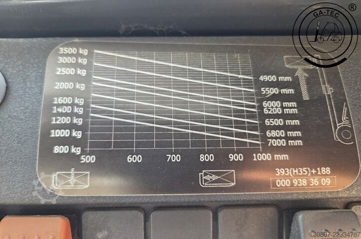 Montacargas de GLP Linde H35T