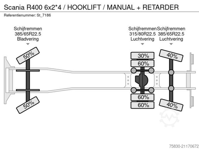 Haakarmsysteem Scania R400 6x2*4 / HOOKLIFT / MANUAL + RETARDER