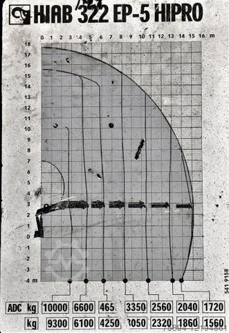Autokran MAN TGS 35.440 * HIAB 322 EP-5HIPRO+FUNK / 8x4!