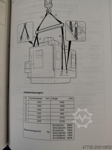 CNC vertikalt bearbetningscenter MORI SEIKI SV 503/40