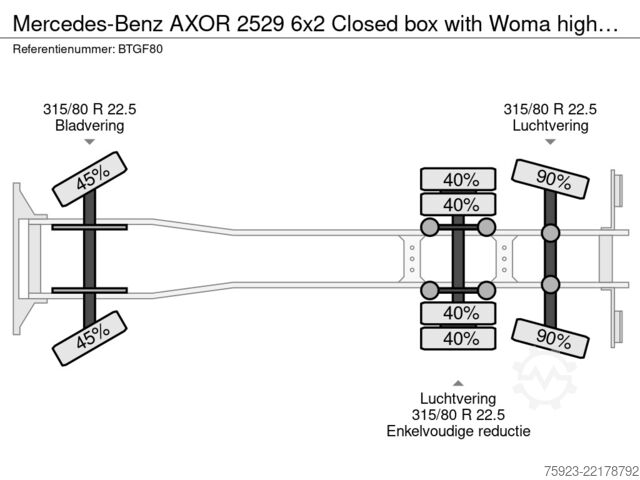Resväska Mercedes-Benz AXOR 2529 6x2 Closed box with Woma high pressur...