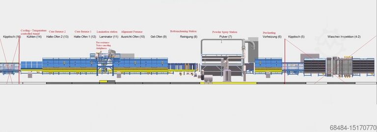 Horizontální zařízení pro práškové lakování Wagner Horizontal Painting line